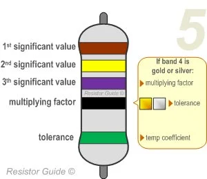 five-band-resistor-color-code five-band-resistor-color-code