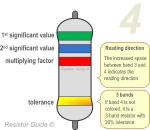 four-band-resistor-color-code four-band-resistor-color-code