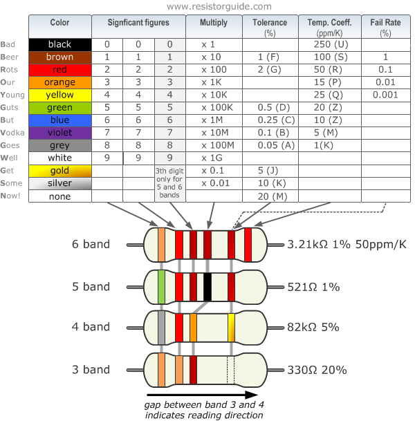 resistor-color-codes-chart resistor-color-codes-chart