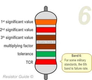 six-band-resistor-color-code six-band-resistor-color-code