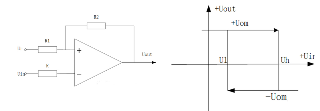 Downstream hysteresis comparator (with reference voltage)