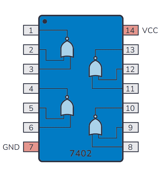 IC 7402 Diagram IC 7402 Diagram