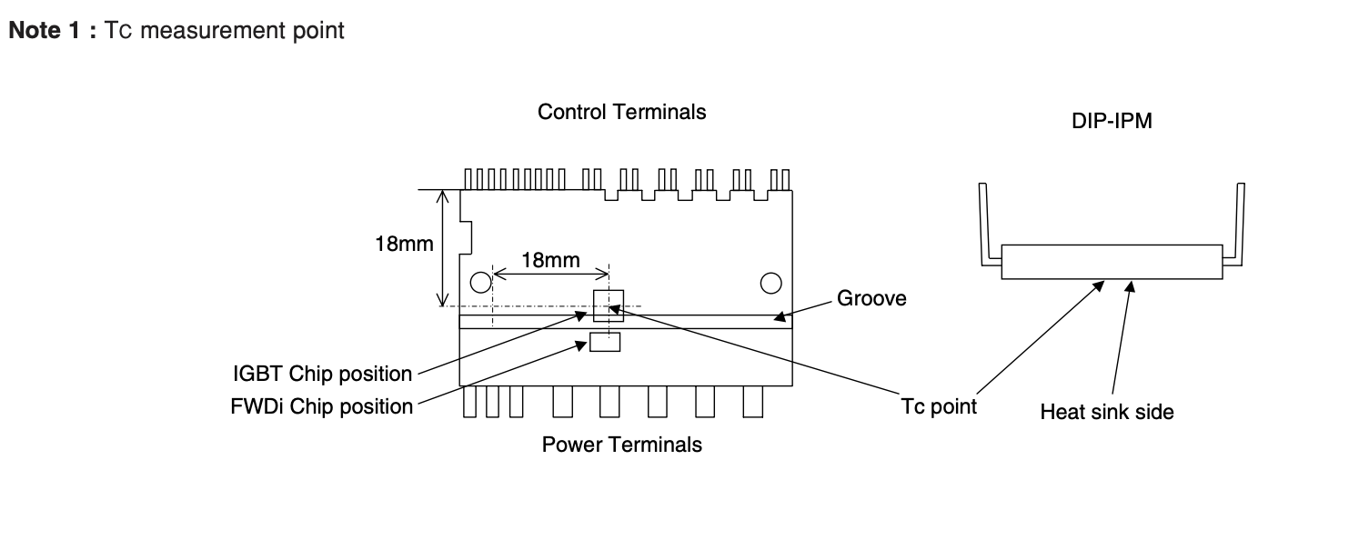 measurement point