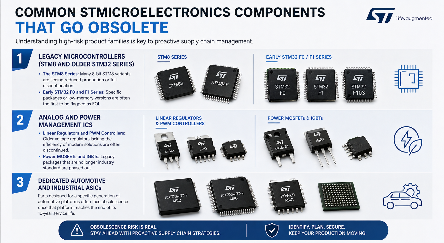 STMicroelectronics EOL Components STMicroelectronics EOL Components