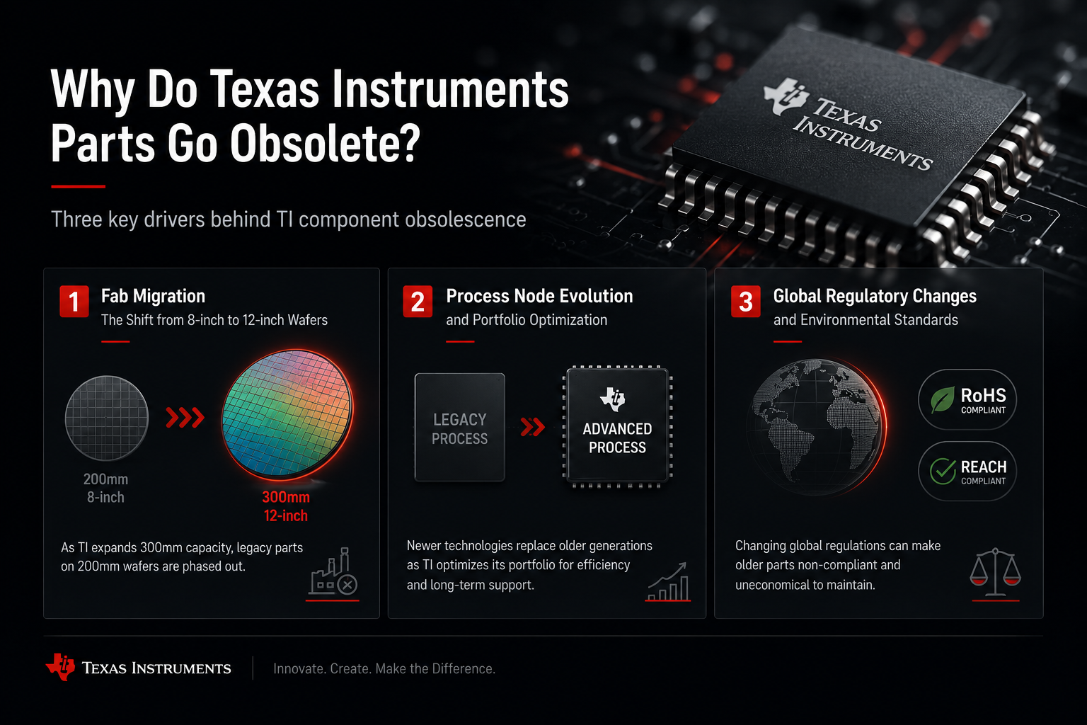 Texas Instruments Parts Go Obsolete Texas Instruments Parts Go Obsolete