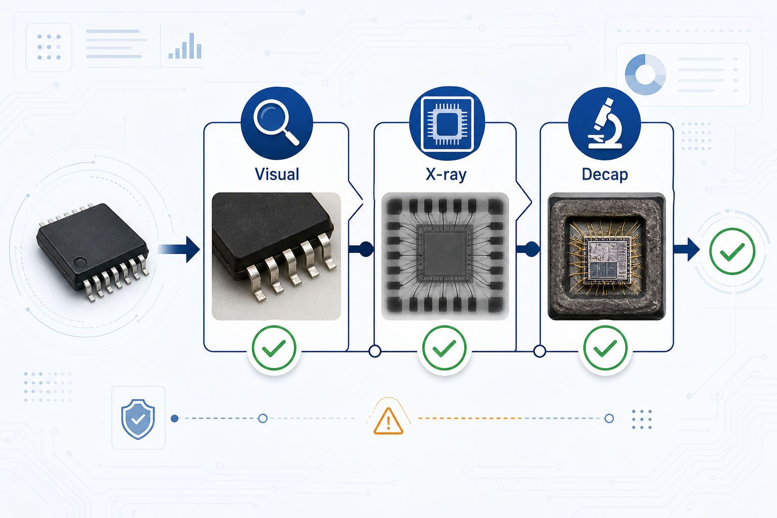 Visual inspection, X-ray inspection, and decapsulation workflow