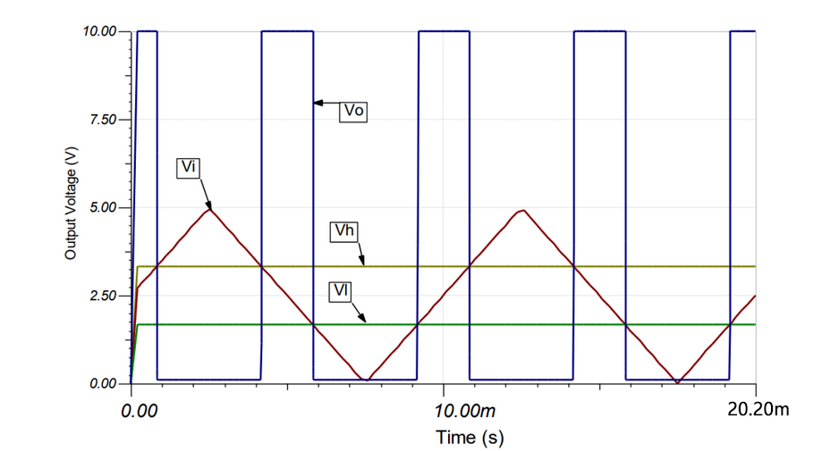 Window comparator transient simulation results