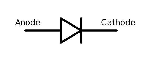 Diode symbol: Anode(Left) and Cathode(Right))