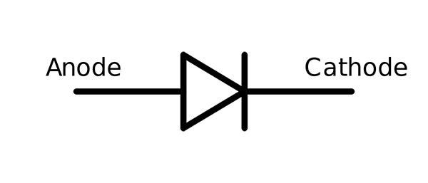 Diode symbol: Anode(Left) and Cathode(Right)) Diode symbol: Anode(Left) and Cathode(Right))