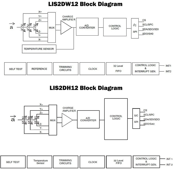 LIS2DW12 and LIS2DH12 Block Diagram