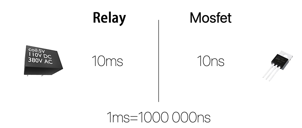 Relay and MOSFET switching speed comparison