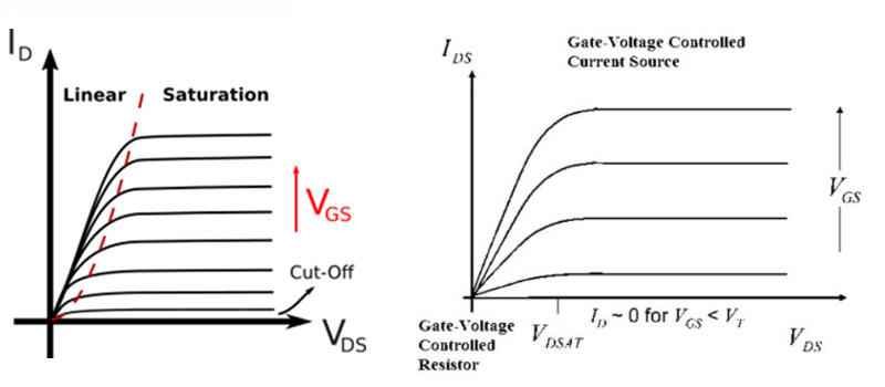 characteristic curve