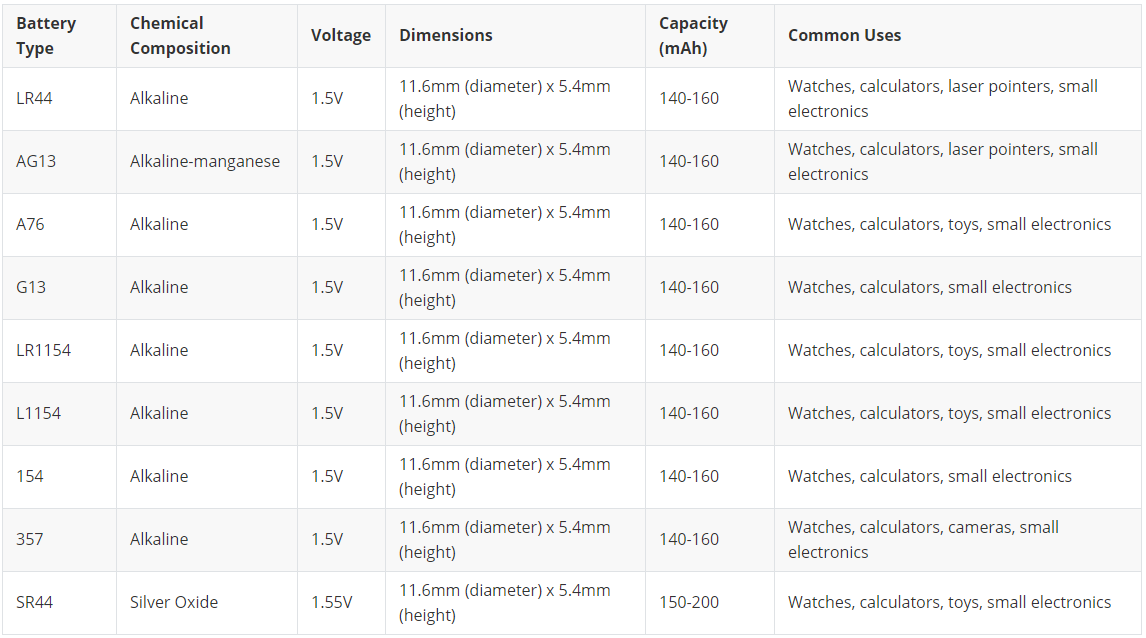 LR44 Battery Equivalent Chart LR44 Battery Equivalent Chart