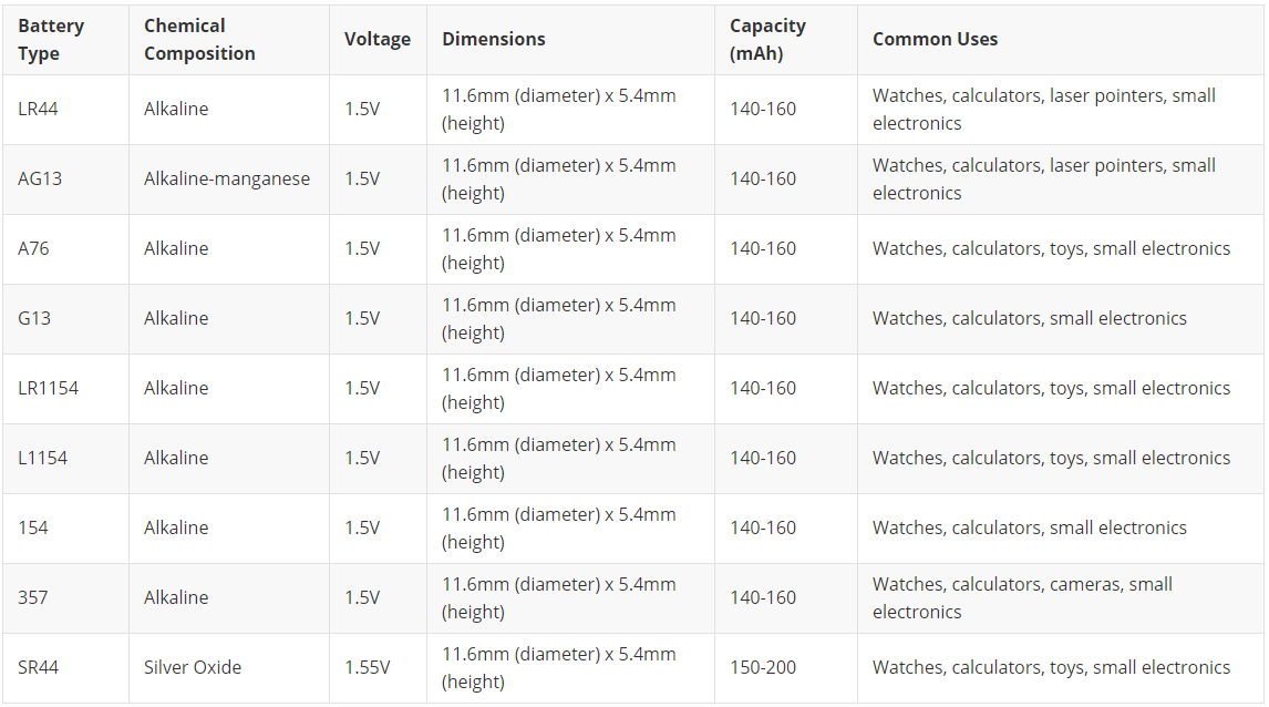 LR44 Battery Equivalent Chart